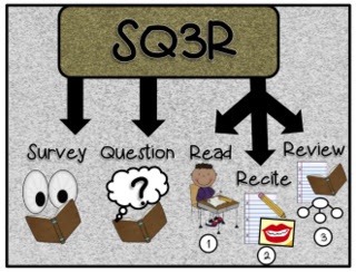 Middle School: SQ3R Strategy