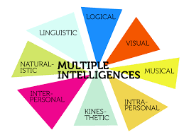 Multiple Intelligences Theory