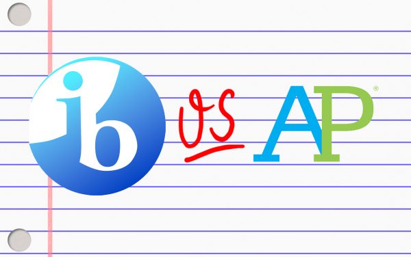 IB vs AP Classes for High School Students