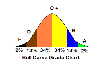 Bell Curve Grading